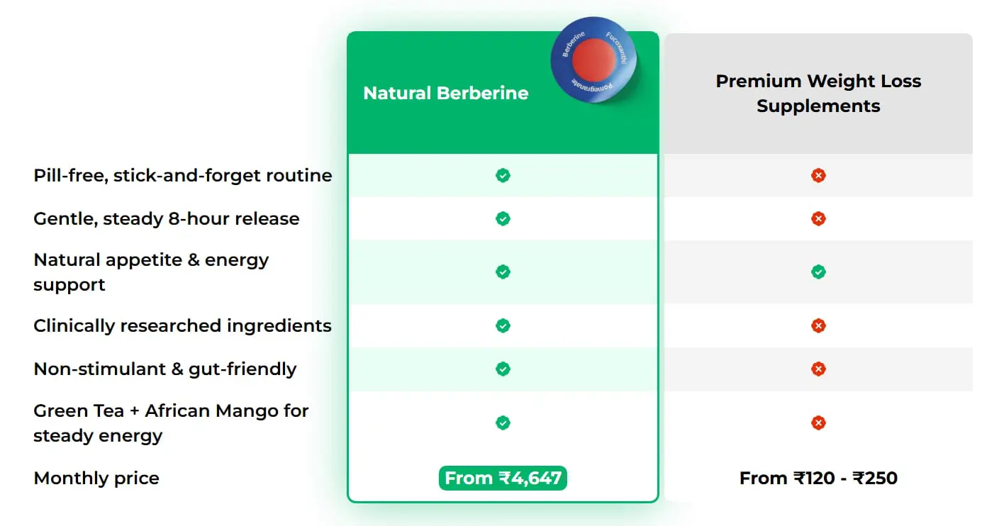 why choose purisaki berberine patches
